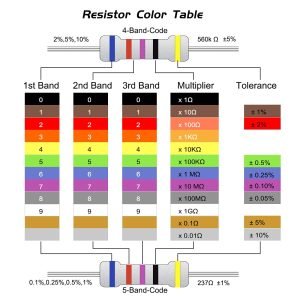 Resistor  -  0.3 Ohm Limit